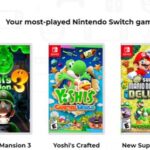 小绿帽当选美任天堂总裁库霸王2019年最爱Switch游戏