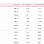 三大运营商11月成绩对比:联通4G排名垫底